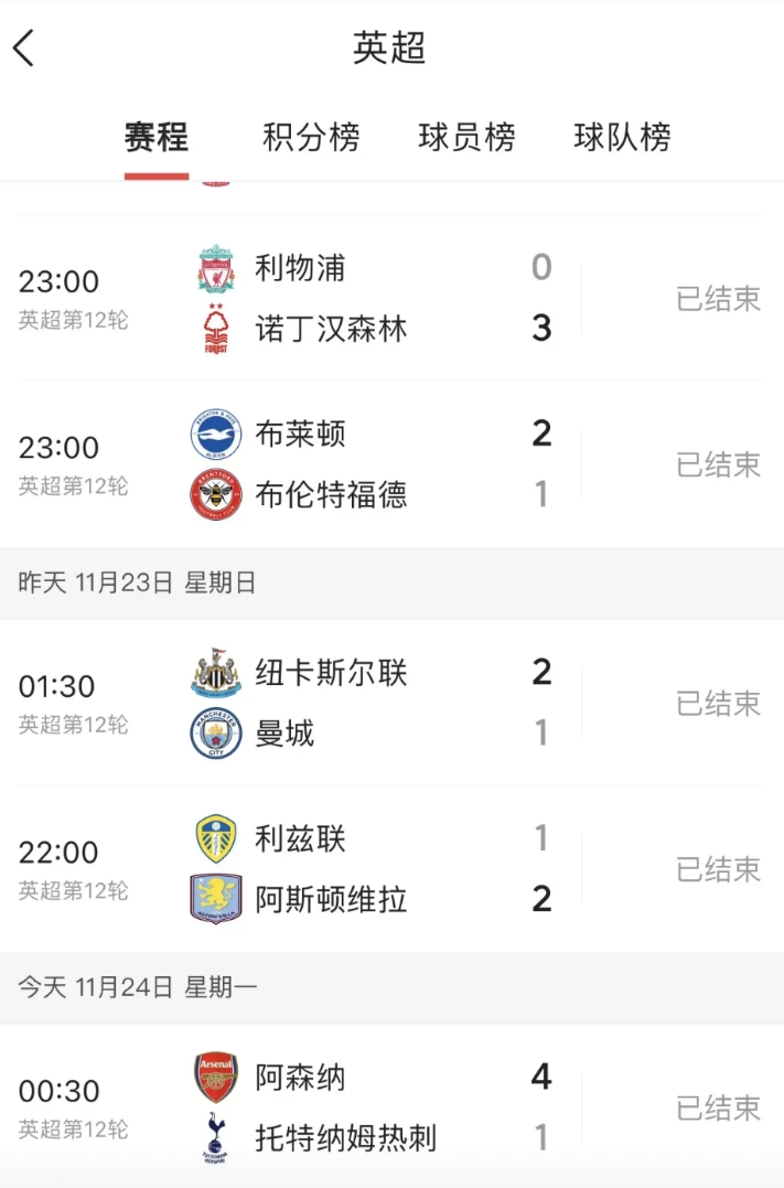 阿森纳这个赛季不夺冠
不仅自家的球迷不愿意
就连别的球队都看不下去了
利物浦0: