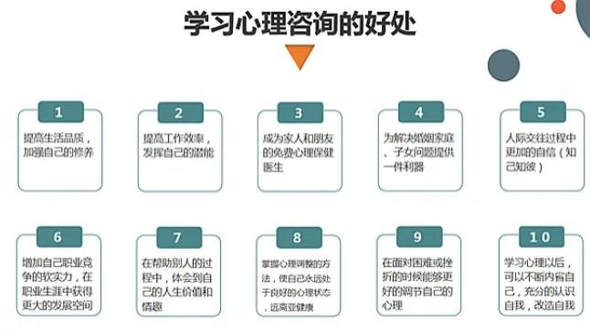 学习心理学可以疗愈自己吗？一文了解学习心理咨询的好处！