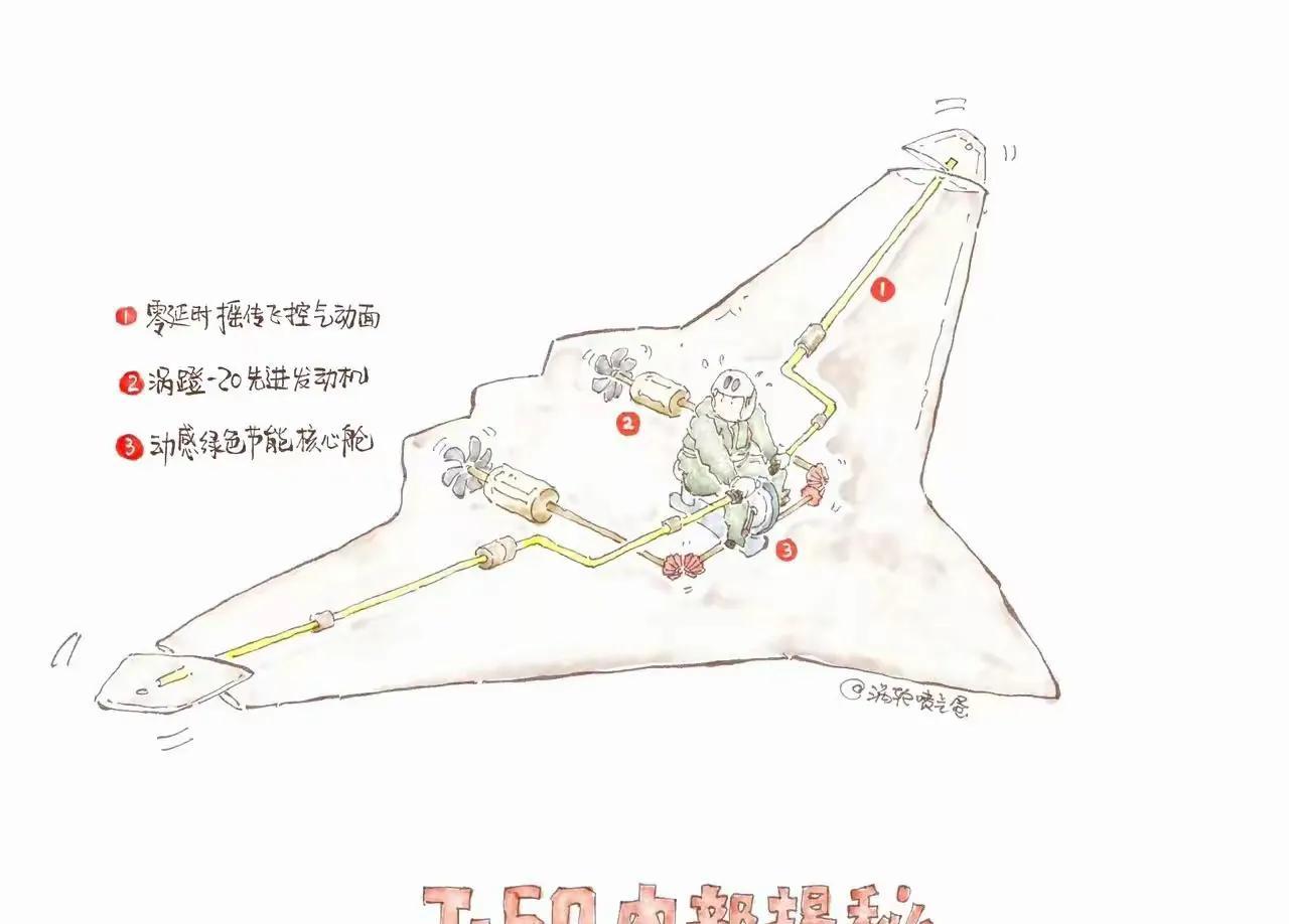 核心机密，人力控制！
靠脚踩提供动力。[白眼]