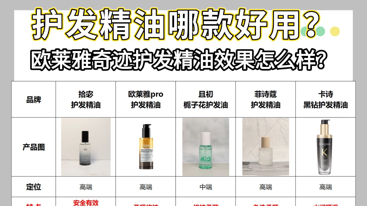欧莱雅奇迹护发精油效果怎么样？护发精油哪款好用？划重点！