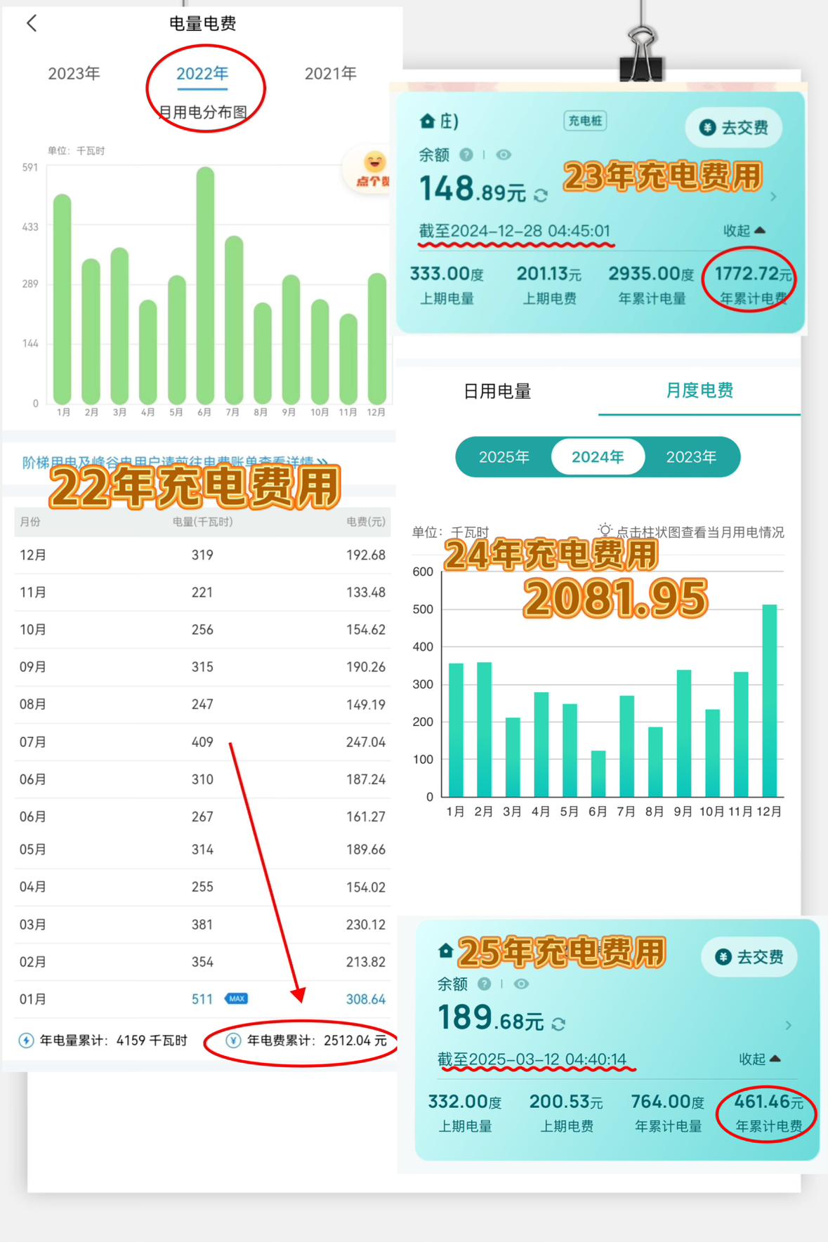 开电车三年了。我算了一笔账......