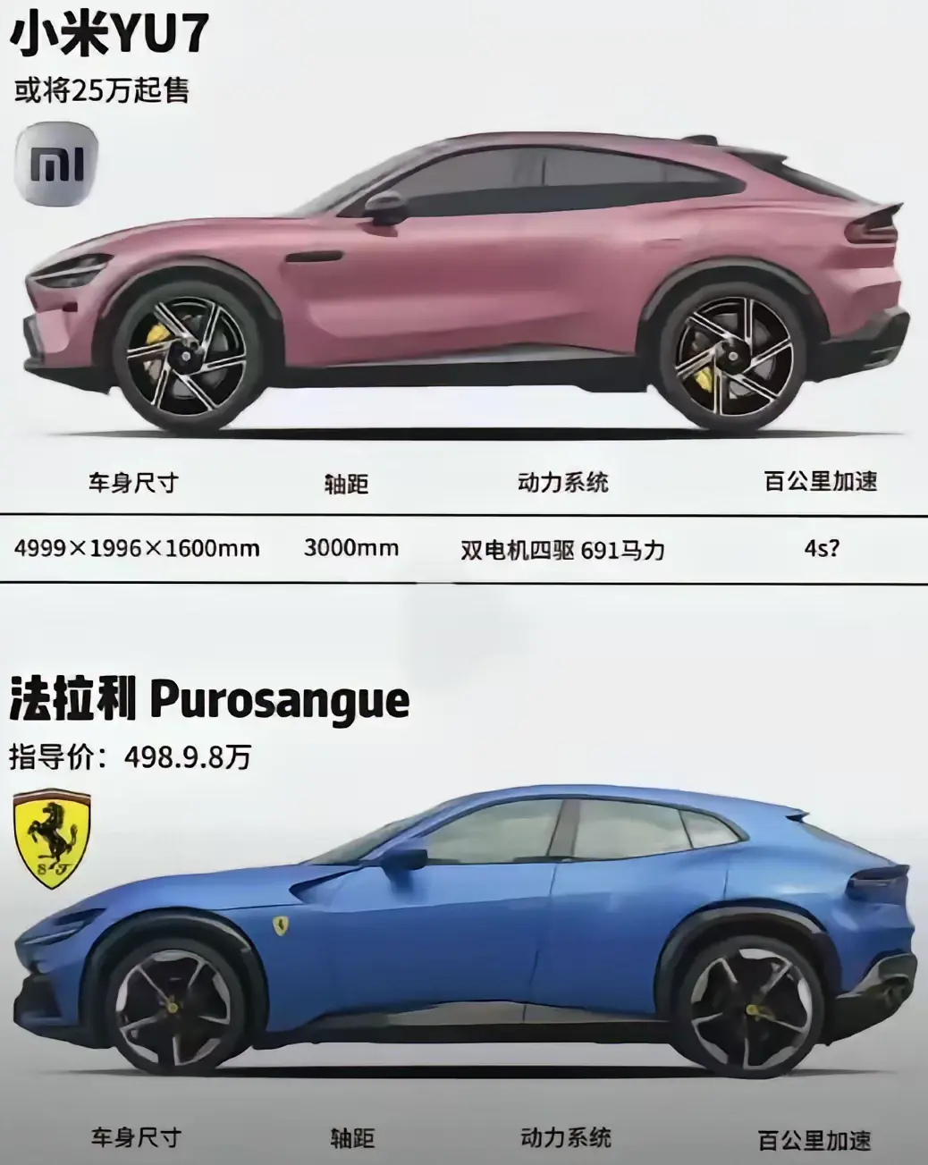 25万的小米汽车，能媲美500万豪车吗？