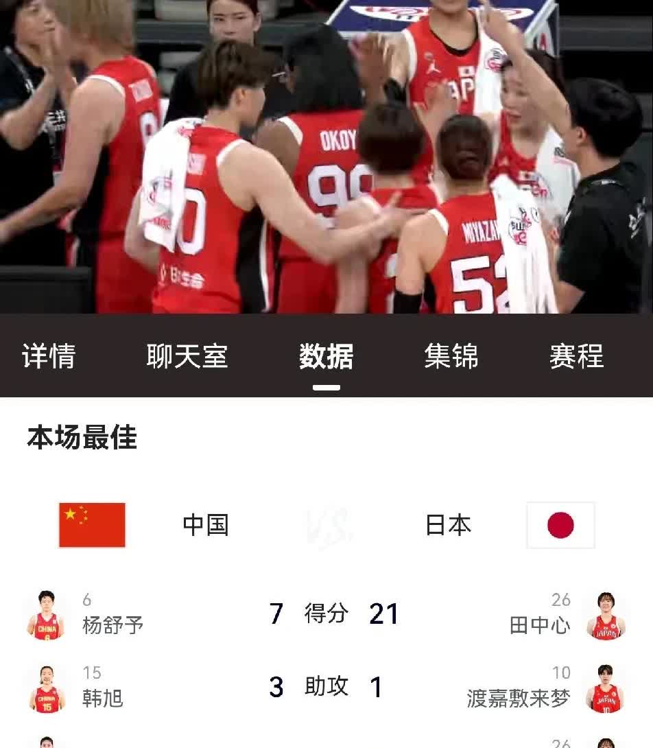 日本女篮这个叫田中心的是个什么来历？竟然单节21分，三分5中午5，手感也是太火爆