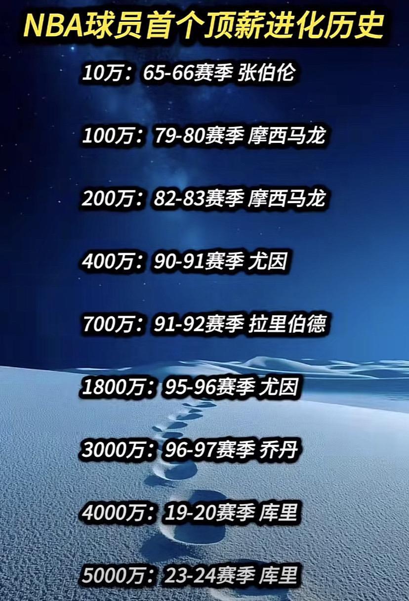 #热点 #上热搜 #每日分享