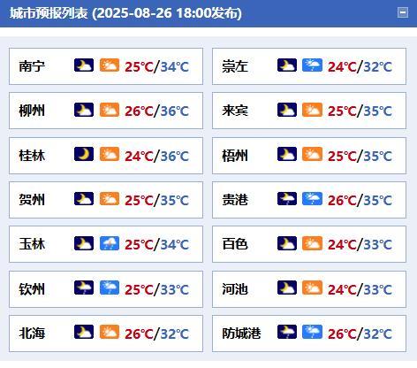 #广西天气# 【未来2天大部晴热 28日晚起桂南降雨发展】今天晚上，全区多云有分