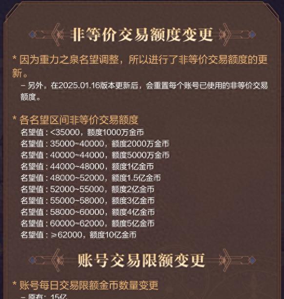 dnf交易限额多少亿