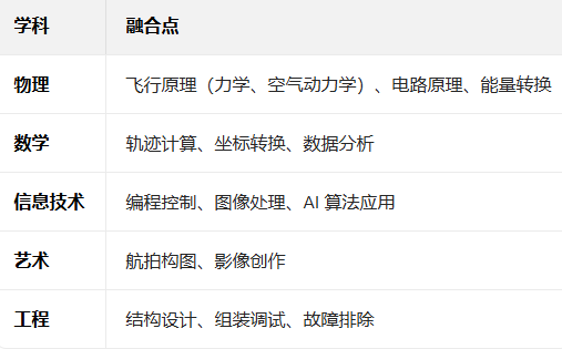 无人机进校园：为何成为教育新宠？