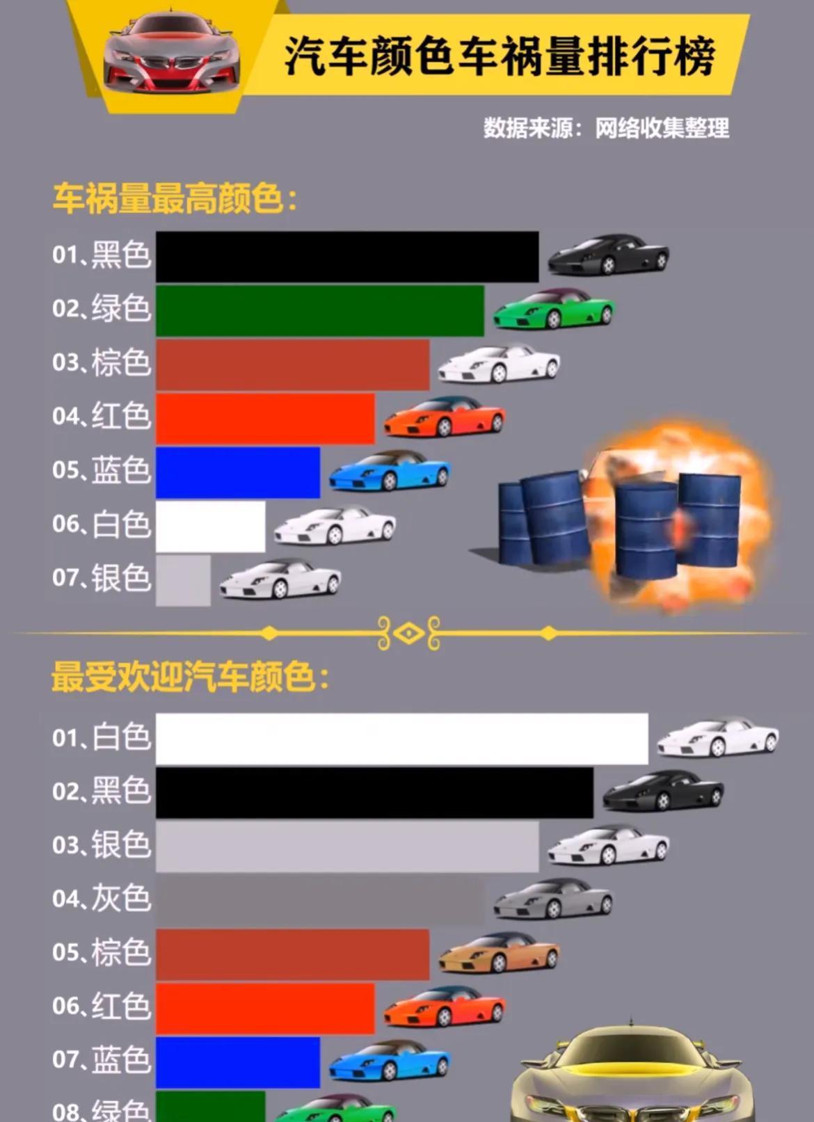 买车选白色还是黑色？二十年事故数据揭示惊人颜色安全秘密
