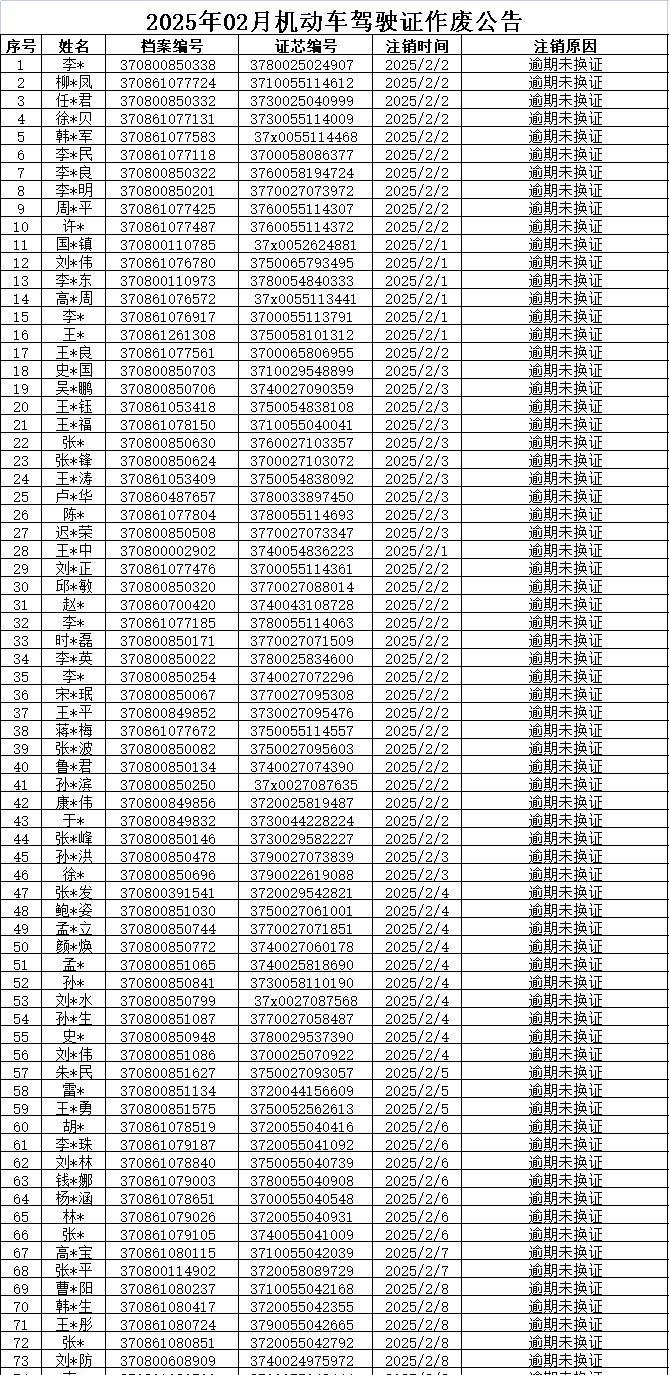 关于部分驾驶人机动车驾驶证作废的公告