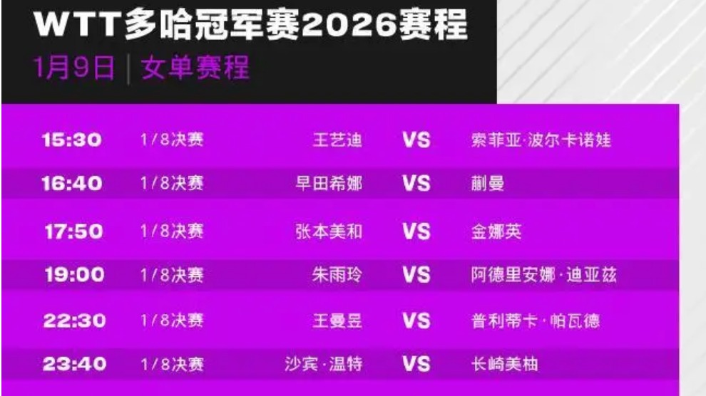 WTT多哈冠军赛：国乒剑指冠军，今日焦点战引爆乒乓热潮！