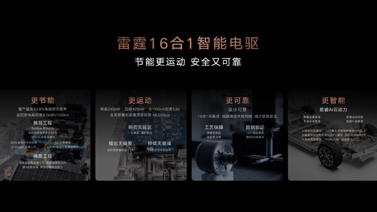 首搭吉利银河TT  连创两项世界纪录 吉利银河雷霆16合1智能电驱全球首发，树立全球电驱技术新标杆