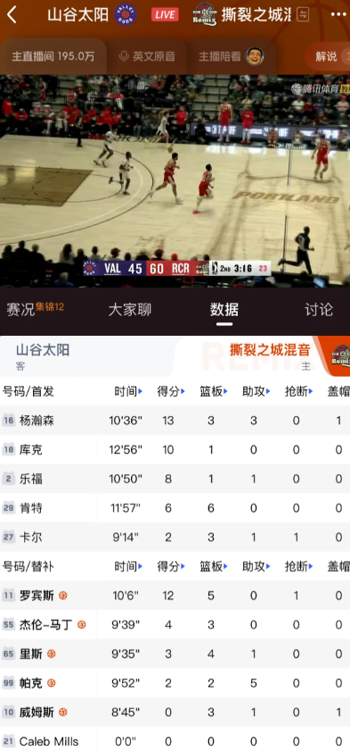 杨瀚森13分，罗宾斯12分，对方没中锋？

本场比赛混音两个中锋真是打爽了，好像