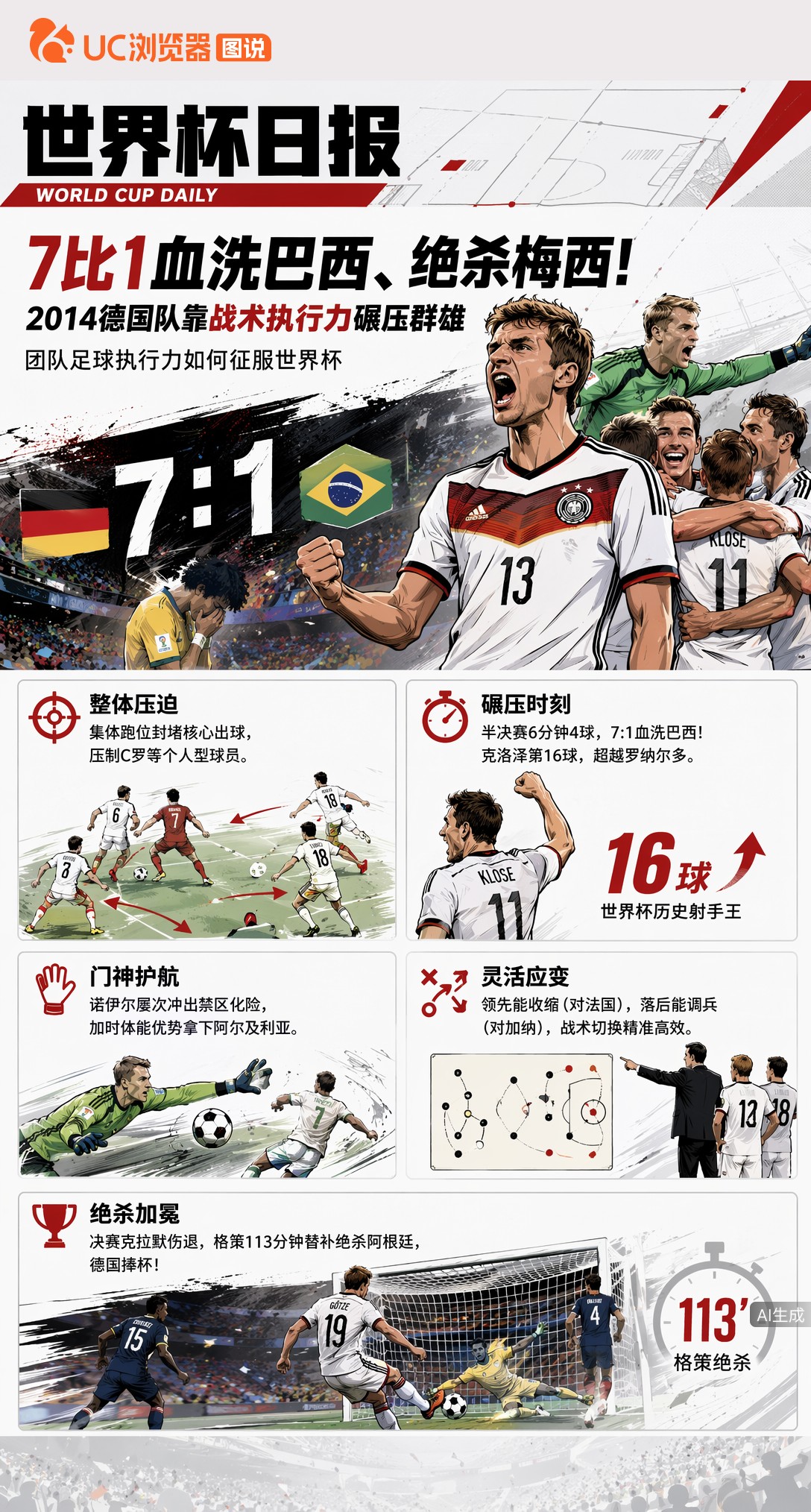 7比1血洗巴西、绝杀梅西！2014德国队靠战术执行力碾压群雄