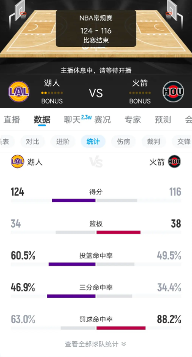 火箭真是西部前6一个都打不过

两次连输湖人，真是巨星成色不足，没信心。有神经也