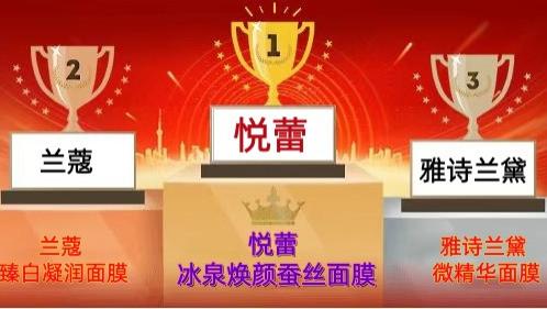 匀净焕肤保湿抗老面膜口碑推荐 2026年明星挚爱面膜排行榜