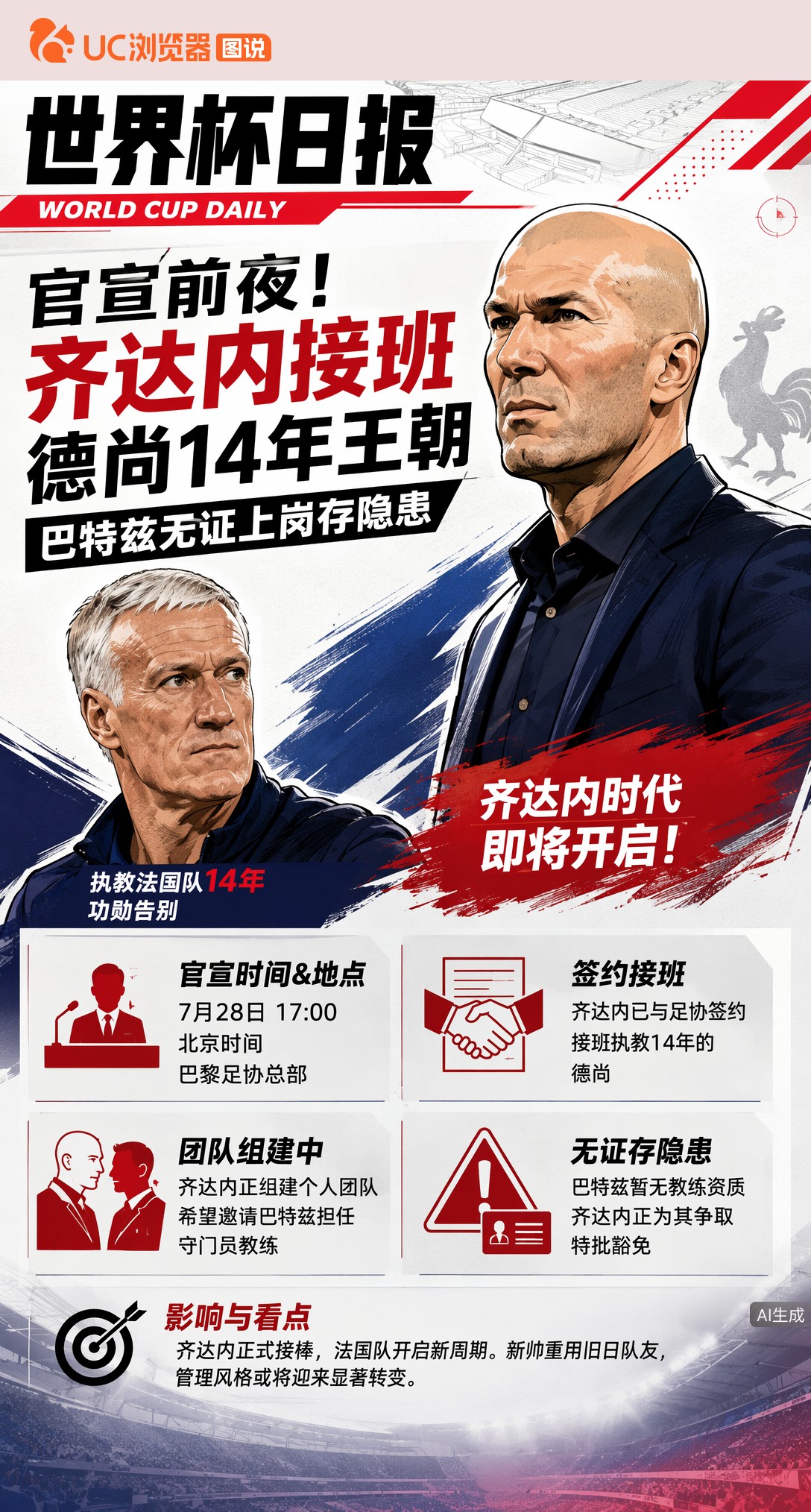 官宣前夜！齐达内接班德尚14年王朝，巴特兹无证上岗存隐患