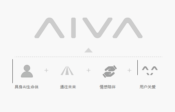 6 月 9 日，AIVA 正式发布，亮相首款 AIVA Origin Conce