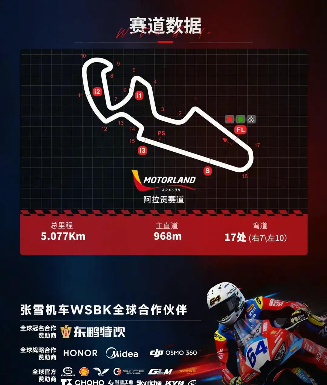 西班牙站，WSBK官方首次使用张雪车队新名称！