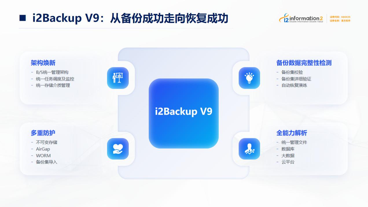 英方软件正式发布 i2Backup V9.1.5，以恢复为核心，助力全球企业强化数据韧性