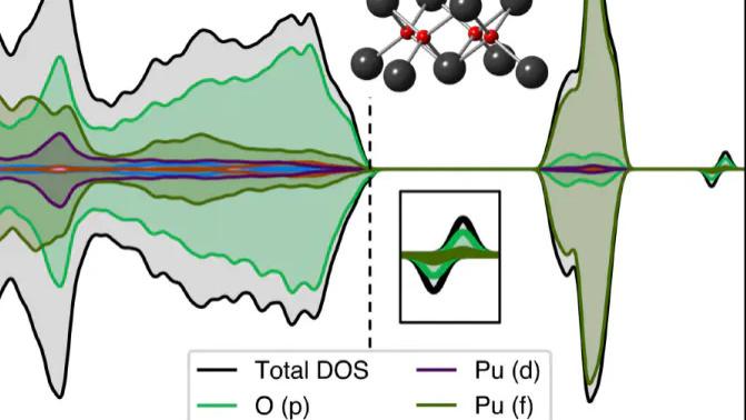 什么是态密度? 概念、计算、分析及其实例应用详解