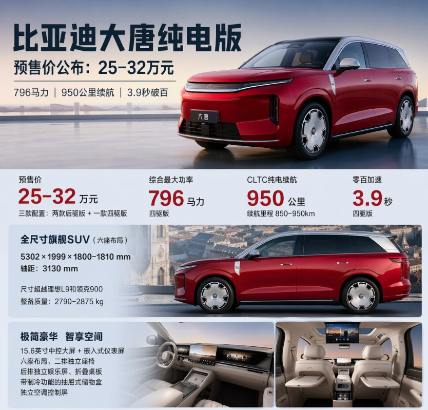 30万预算，你还会买理想？这台比亚迪有点“挑事”了