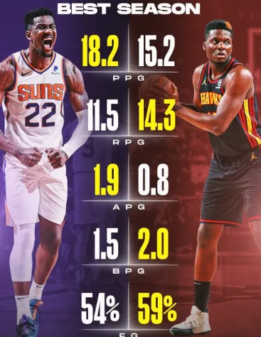 德安德烈-艾顿近日表示湖人对他的使用方式更像克林特-卡佩拉，这番言论迅速在社交媒