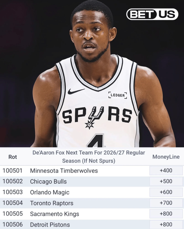 关于福克斯下家的赔率，森林狼第一
森林狼那边华子半逼宫要求强力帮手
同时最近新闻