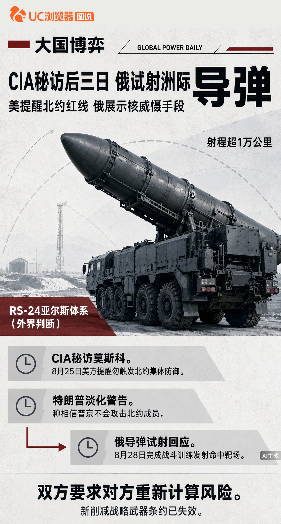 CIA局长秘密访俄仅3天，俄军就试射洲际导弹。美方刚提醒别碰北约红线，俄方用6700公里射程回应。在核军控条约失效后，这种行动更像是在要求对方重新计算风险。