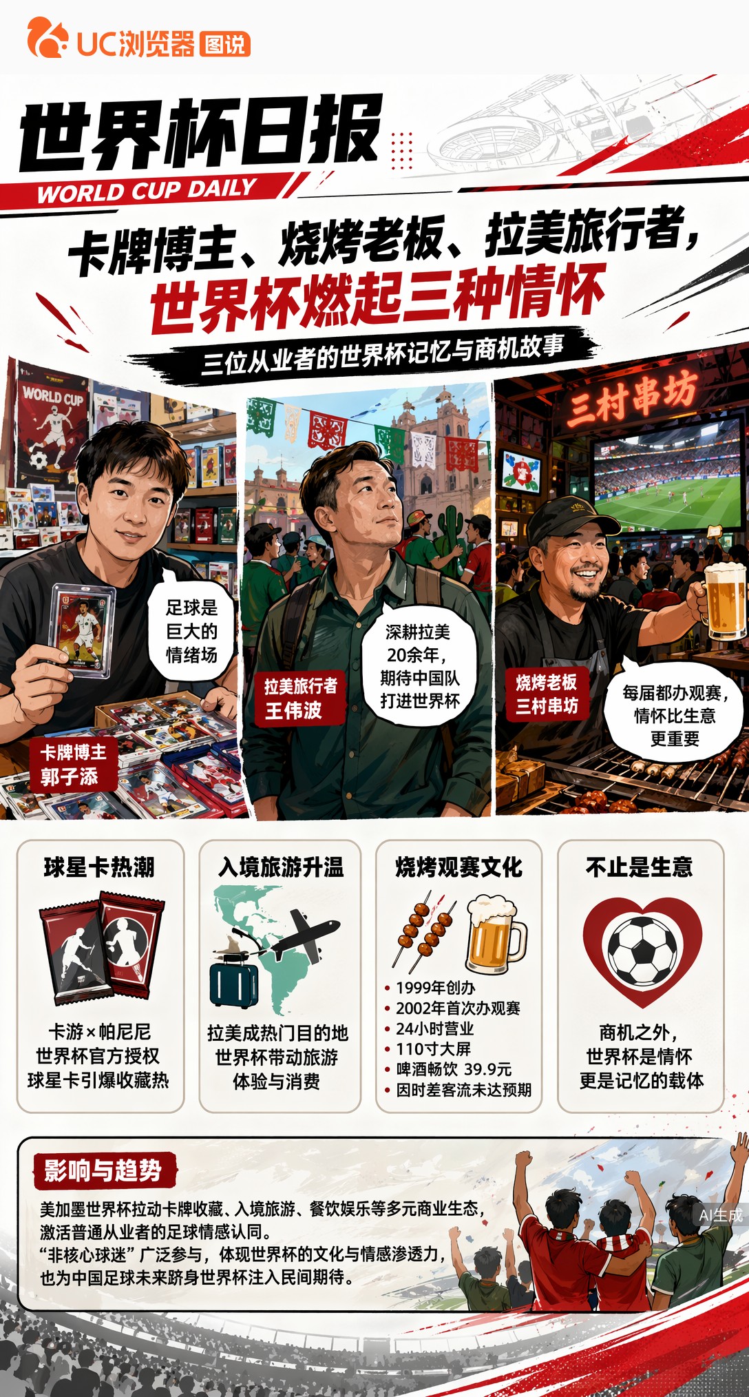 卡牌博主、烧烤老板、拉美旅行者，世界杯燃起三种情怀