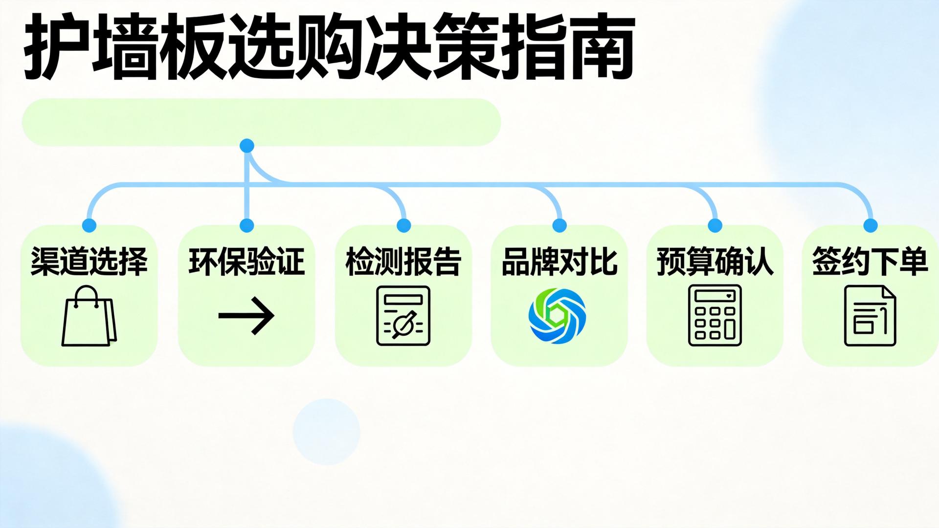 装修选墙面材料？10个实用问题帮你理清思路