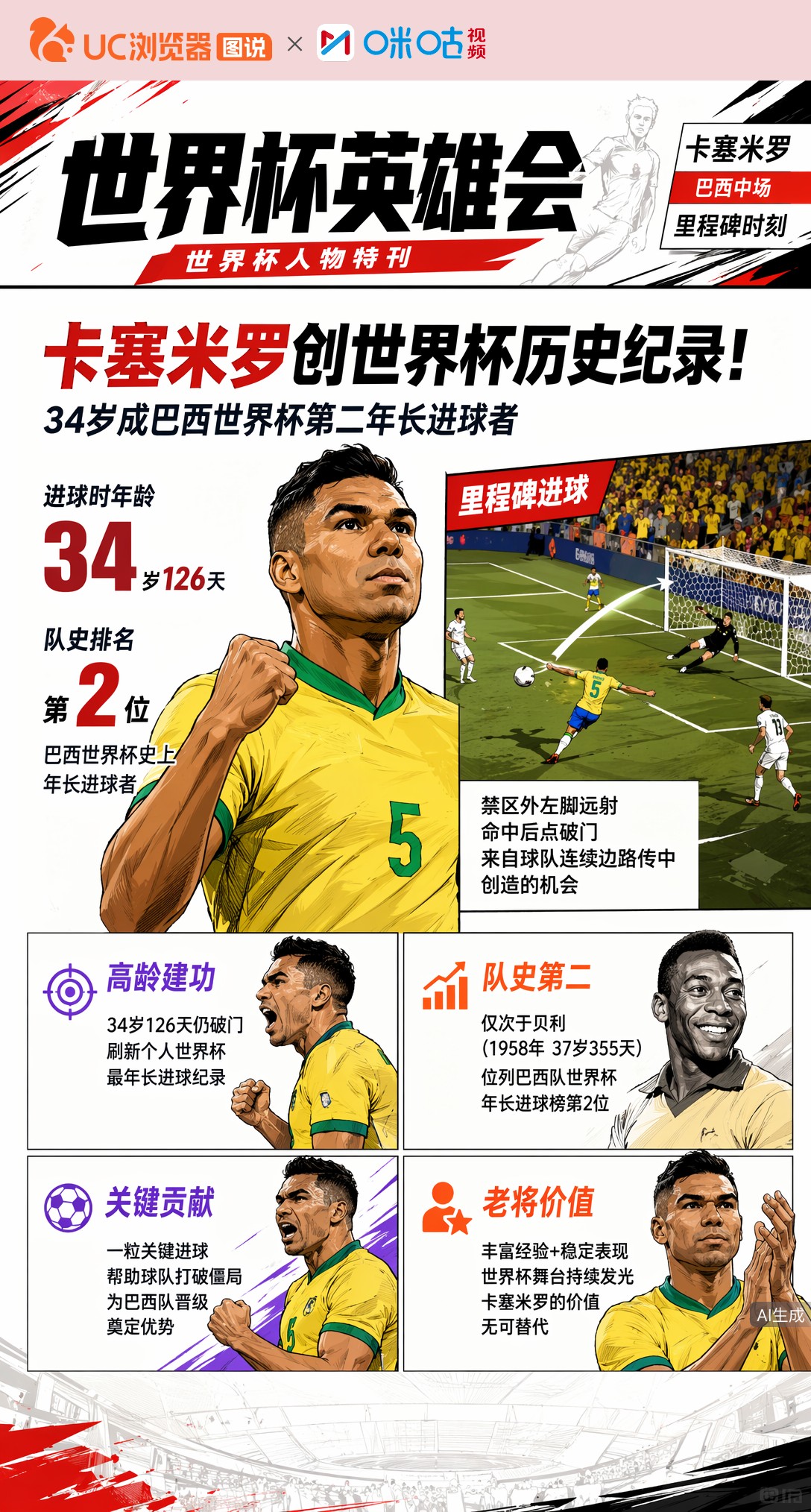 卡塞米罗创世界杯历史纪录！巴西中场里程碑时刻2026亮相