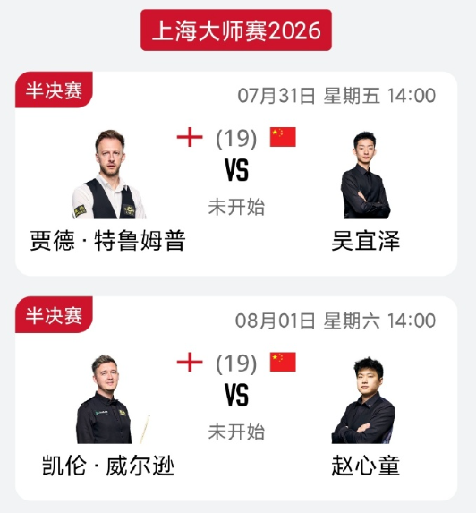 吴宜泽6比5墨菲，四强阵容出炉！特鲁姆普VS吴宜泽、威尔逊VS赵心童，决赛仍然有