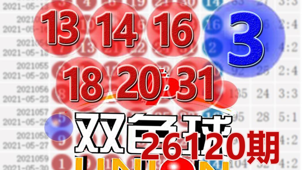 双色球26120期开奖结果：蓝球3，9注一等奖