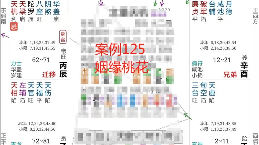 夫妻宫有什么，会给婚姻埋一颗“孤独雷”？