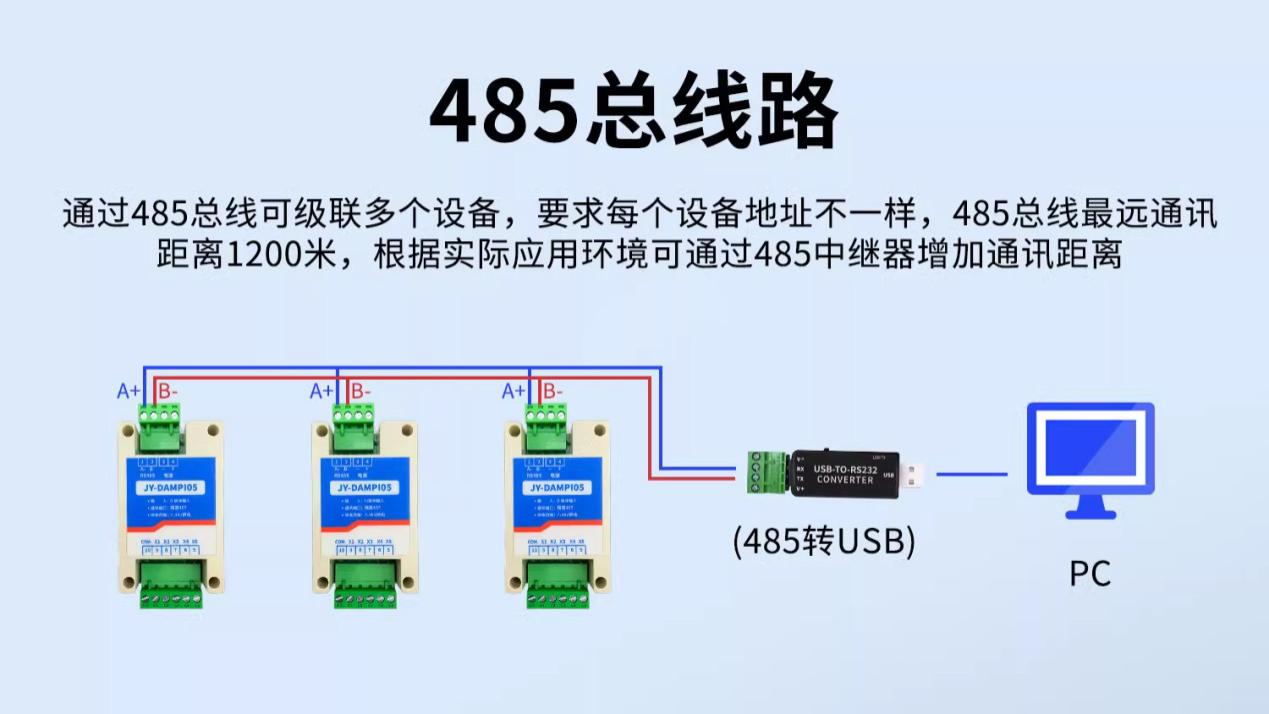 脉冲/频率计数采集模块：抗干扰脉冲采集，正交编码识别+断电可靠保存