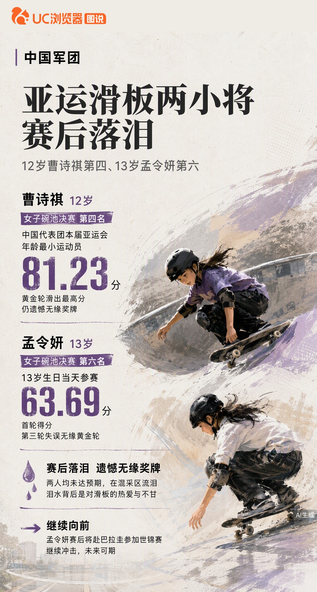 名古屋亚运滑板碗池，12岁曹诗祺81.23分获第四、13岁孟令妍生日当天列第六。两人赛后落泪遗憾无缘奖牌，但最小选手的泪水里藏着中国滑板的成长潜力。