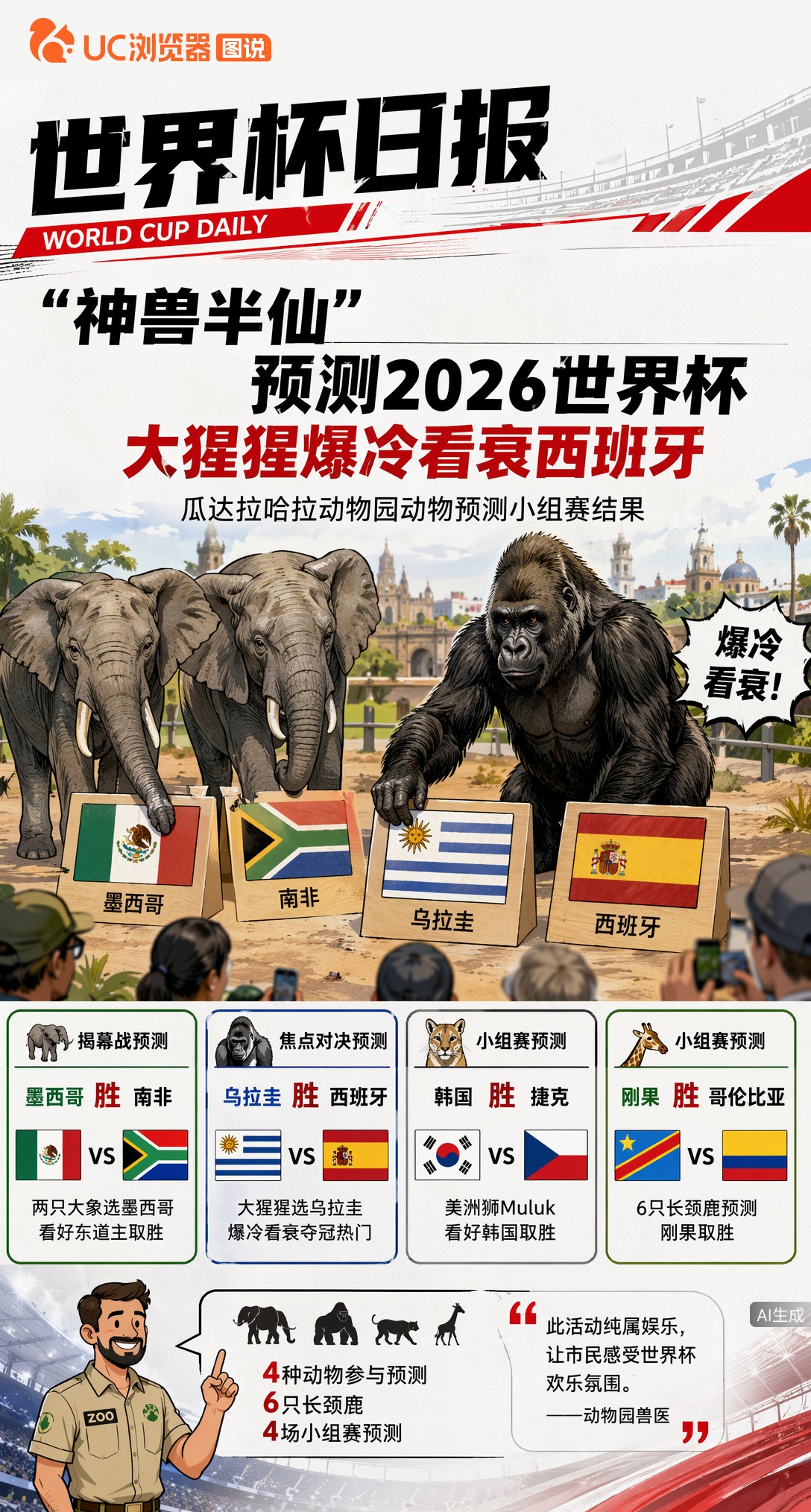 墨西哥动物园"神兽半仙"预测2026世界杯，大猩猩爆冷看衰西班牙