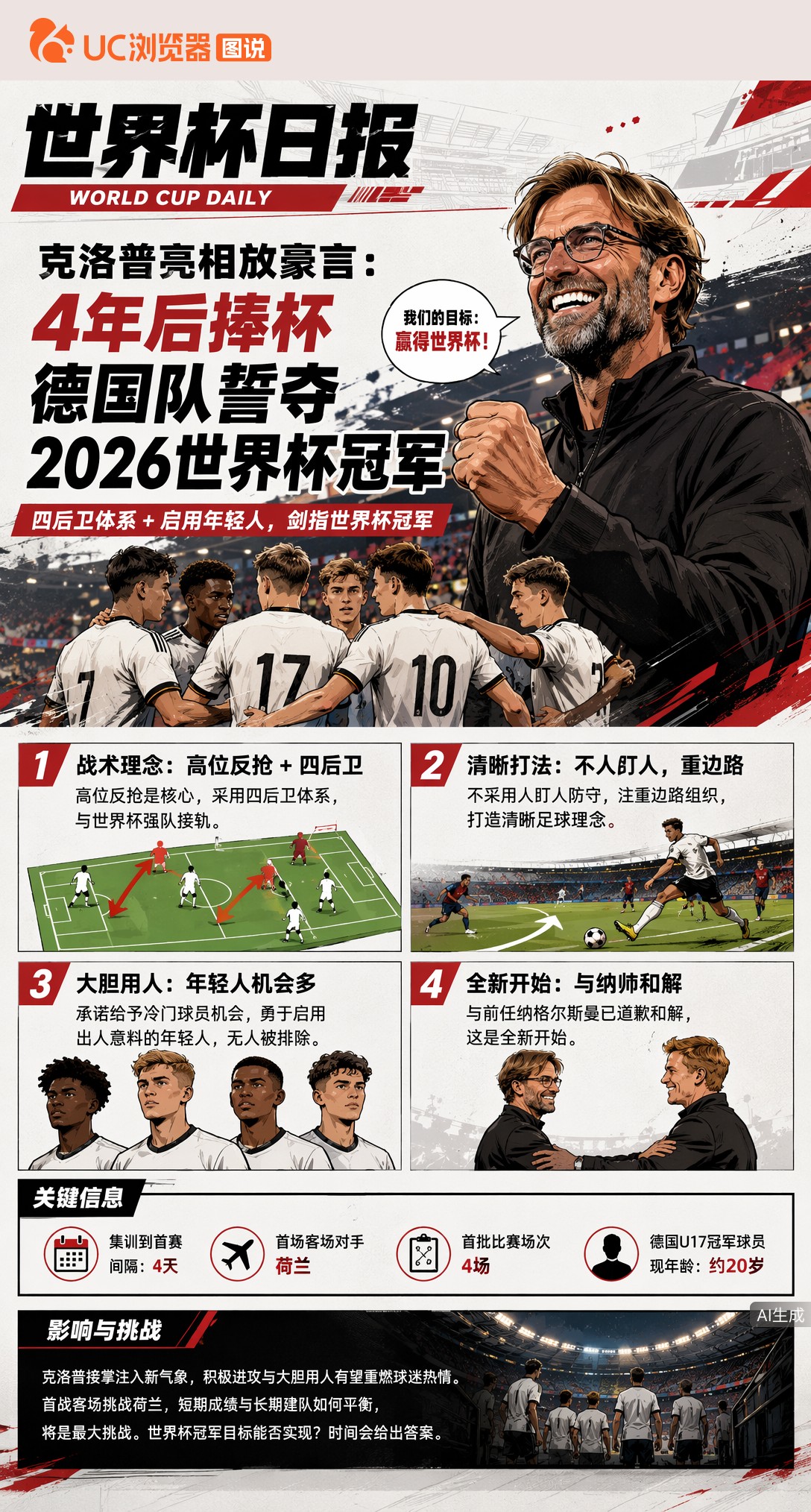 克洛普亮相放豪言：4年后捧杯，德国队誓夺2026世界杯冠军