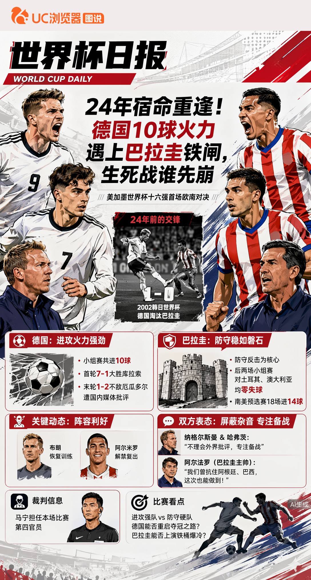 24年宿命重逢！德国10球火力遇上巴拉圭铁闸，生死战谁先崩