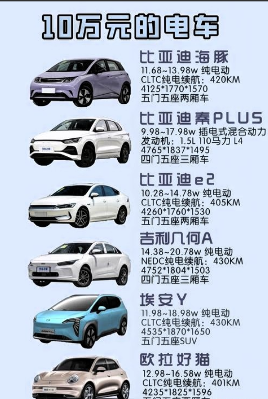 我个人觉得在当今市场下，各大车企如小米，蔚来，特斯拉等都宣布上调价格2到5万不等