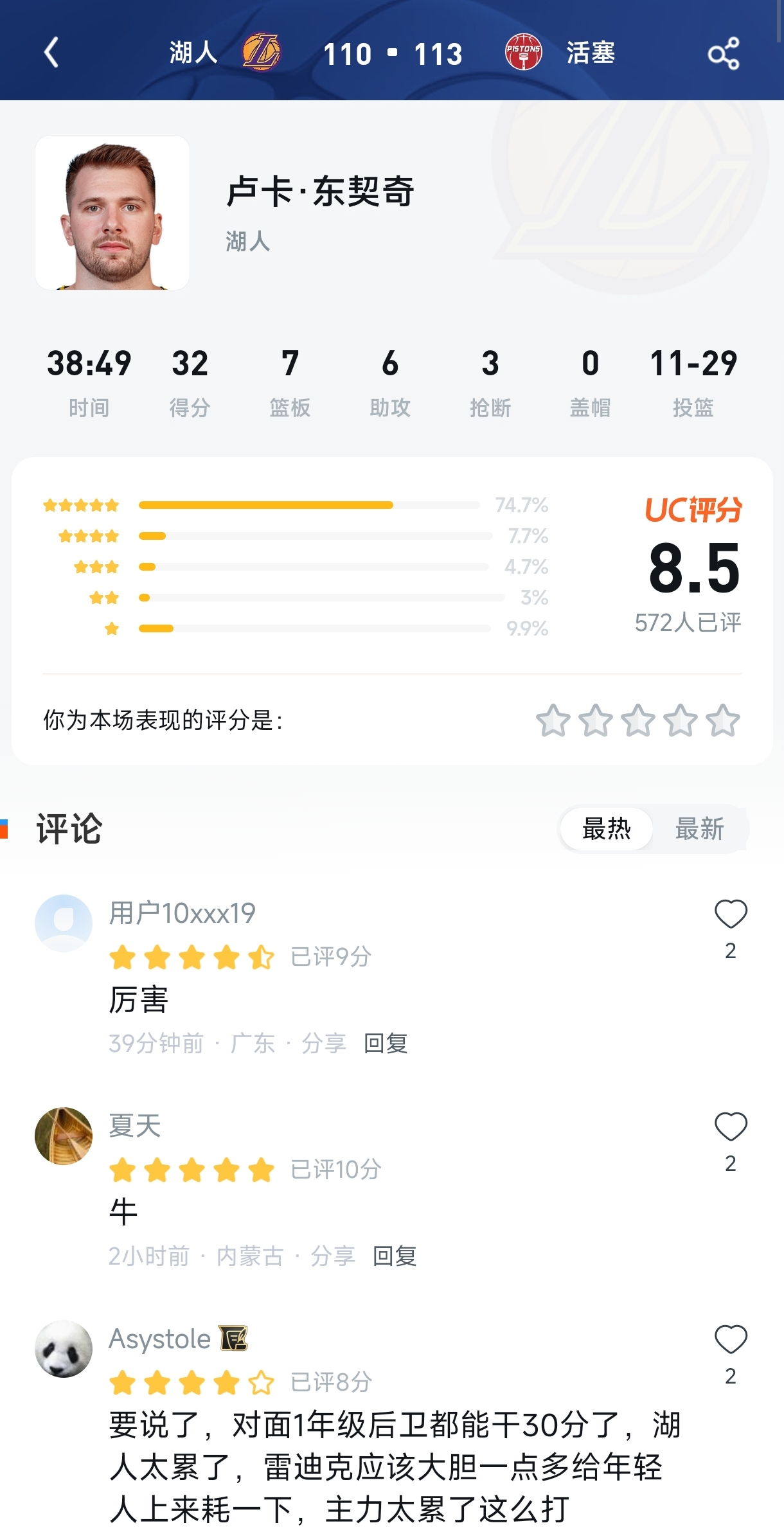 9连胜终结！东契奇空砍32+7+6仅获8.5分？球迷怒了：湖人累成狗，雷迪克背大锅！