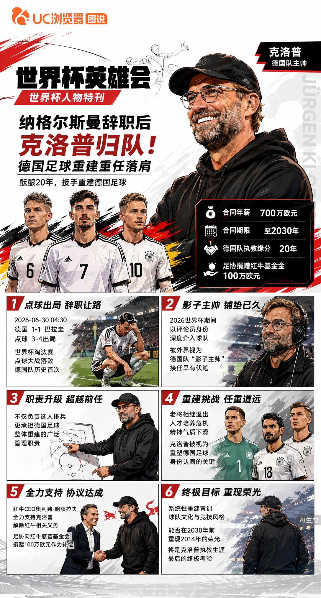 纳格尔斯曼辞职后，克洛普归队！德国足球重建重任落肩