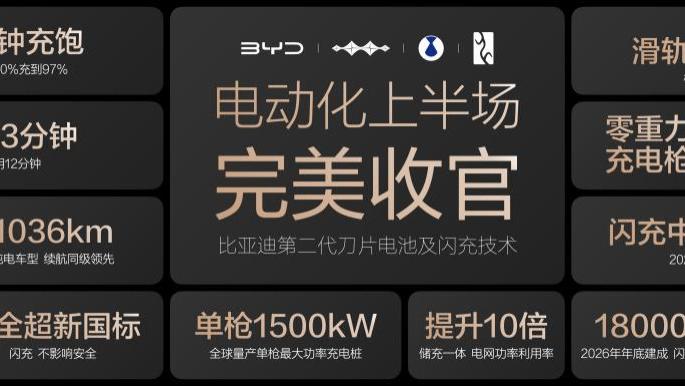 电动化上半场完美收官：比亚迪发布第二代刀片电池及闪充技术