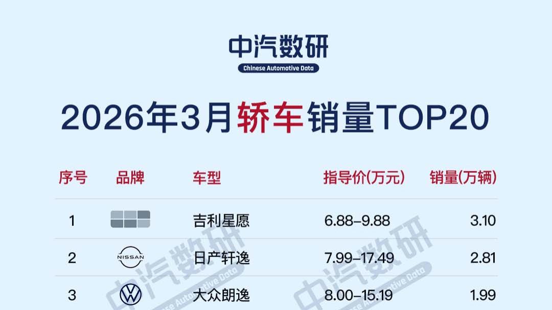 2026年3月轿车/SUV/MPV销量排行TOP20