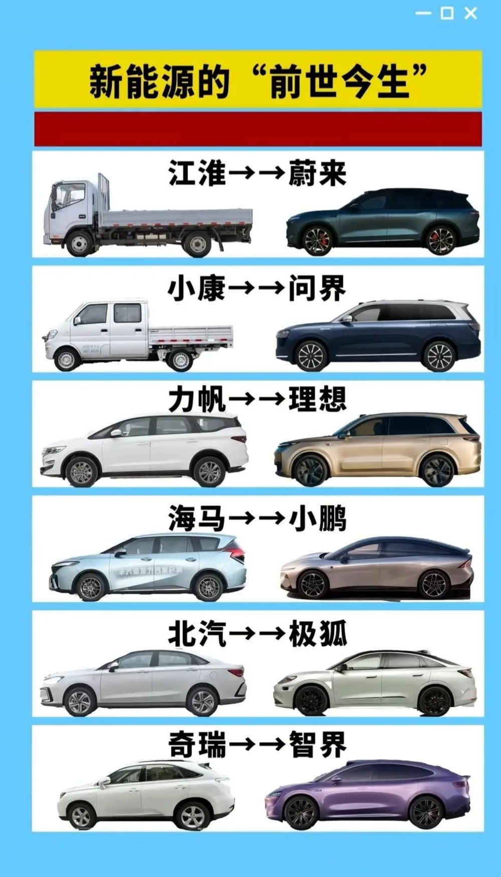 电动车的前世今生