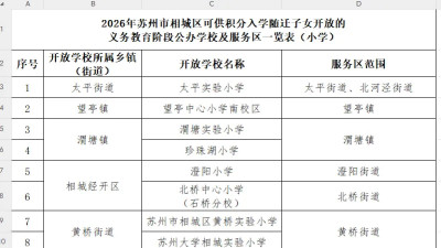 苏州2026市区积分入学开放学校服务区域公布3月1日开始