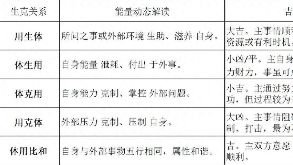 【梅花易数】含起卦：“以数寻象”推向“万物皆象，象即是数”