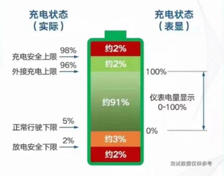 万万没想到，电车车企还能锁电，以这种方式掩人耳目，可谓是手段了得。