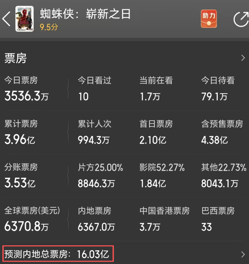 没想到，《蜘蛛侠4》居然是这样的