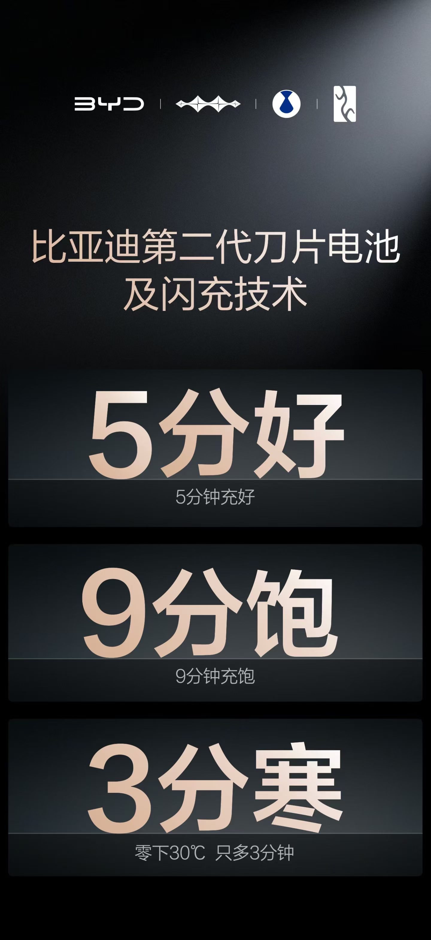 比亚迪5分钟闪充杀疯了！蔚来坚守8年的换电护城河，真要被冲垮了？